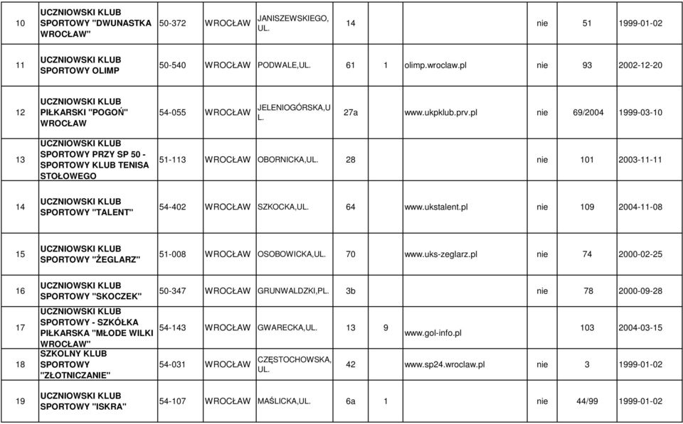 ukstalent.pl nie 109 2004-11-08 15 SPORTOWY "ŻEGLARZ" 51-008 OSOBOWICKA,UL. 70 www.uks-zeglarz.