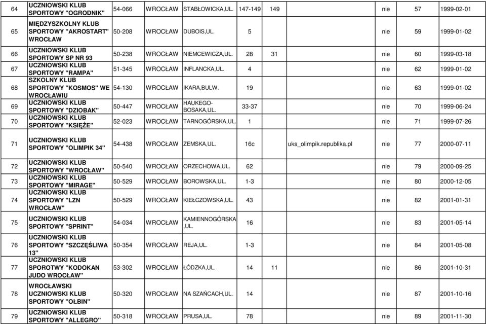 33-37 nie 70 1999-06-24 SPORTOWY "KSIĘŻE" 52-023 TARNOGÓRSKA,UL. 1 nie 71 1999-07-26 71 SPORTOWY "OLIMPIK 34" 54-438 ZEMSKA,UL. 16c uks_olimpik.republika.