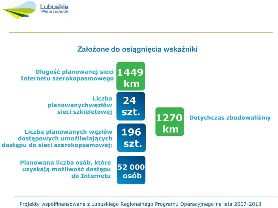 Projekty współfinansowane z Lubuskiego