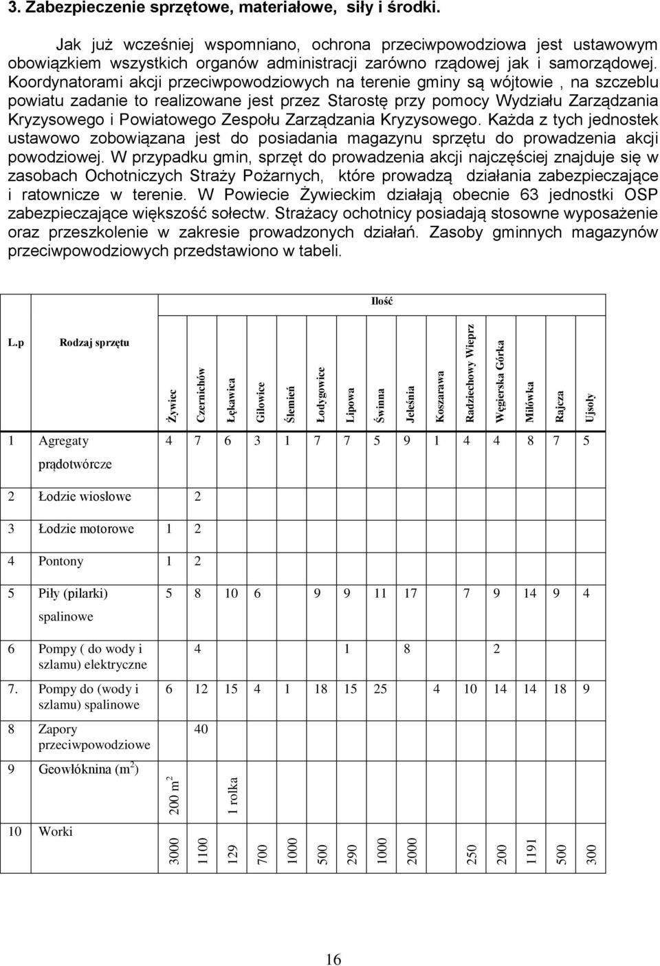 Jak już wcześniej wspomniano, ochrona przeciwpowodziowa jest ustawowym obowiązkiem wszystkich organów administracji zarówno rządowej jak i samorządowej.