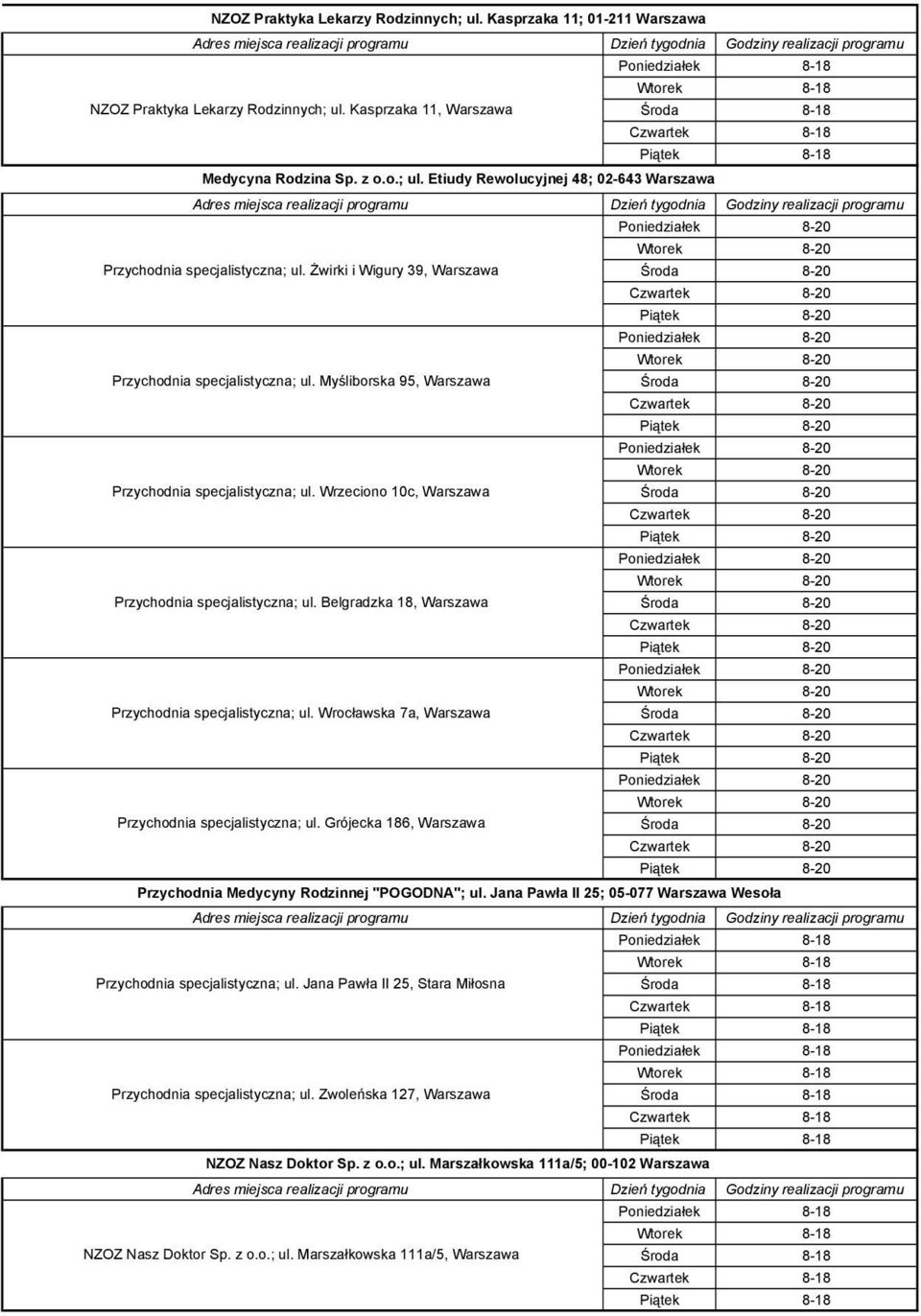 Belgradzka 18, Warszawa Przychodnia specjalistyczna; ul. Wrocławska 7a, Warszawa Przychodnia specjalistyczna; ul. Grójecka 186, Warszawa Przychodnia Medycyny Rodzinnej "POGODNA"; ul.