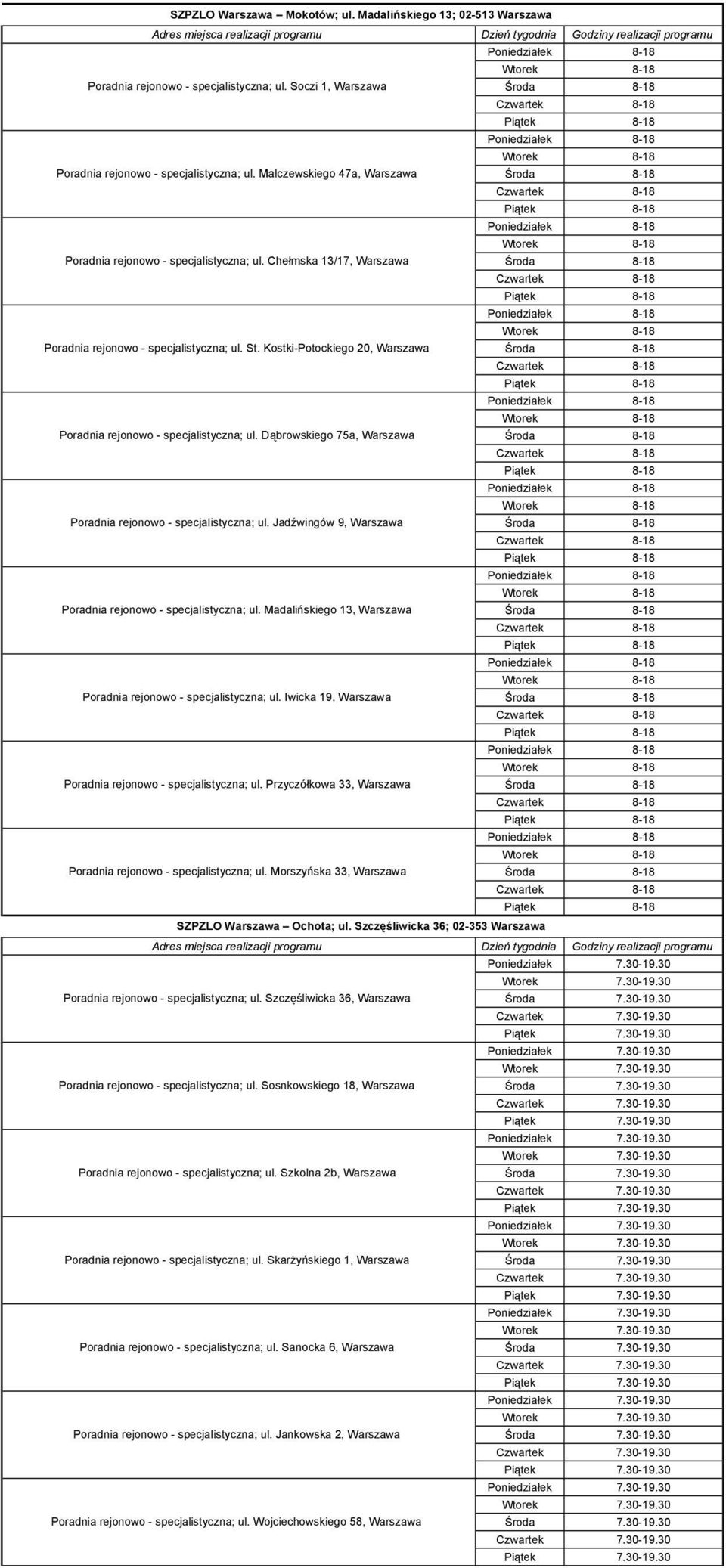 Kostki-Potockiego 20, Warszawa Poradnia rejonowo - specjalistyczna; ul. Dąbrowskiego 75a, Warszawa Poradnia rejonowo - specjalistyczna; ul.