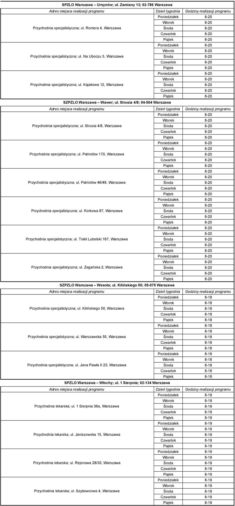 Patriotów 170, Warszawa Przychodnia specjalistyczna; ul. Patriotów 46/48, Warszawa Przychodnia specjalistyczna; ul. Korkowa 87, Warszawa Przychodnia specjalistyczna; ul.