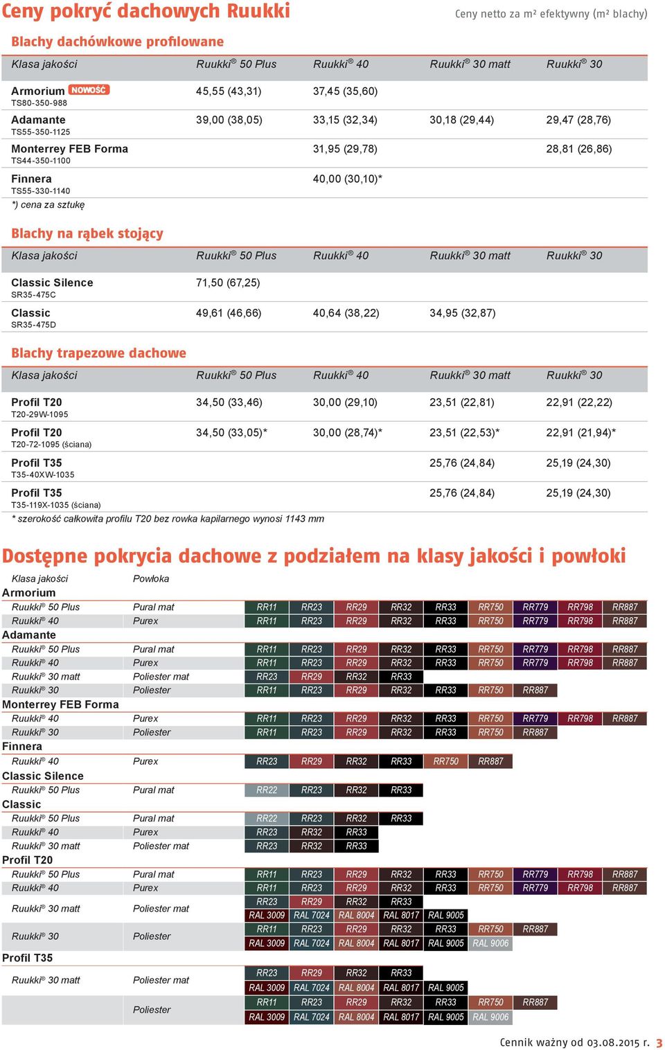 za sztukę Blachy na rąbek stojący Klasa jakości Ruukki 50 Plus Ruukki 40 Ruukki 30 matt Ruukki 30 Classic Silence 71,50 (67,25) SR35-475C Classic 49,61 (46,66) 40,64 (38,22) 34,95 (32,87) SR35-475D