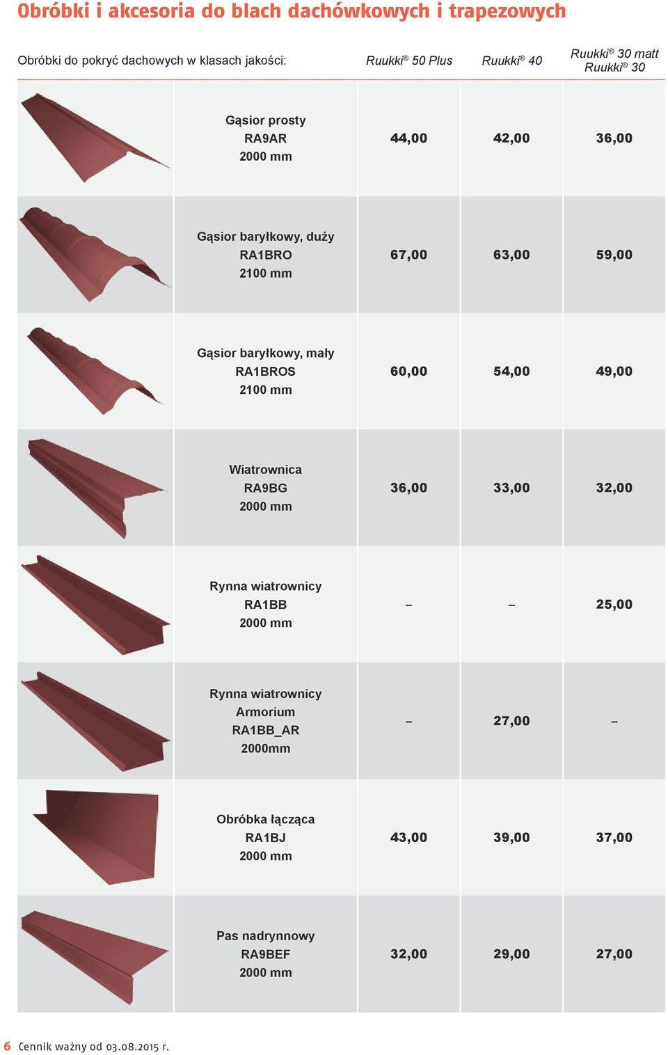 baryłkowy, mały RA1BROS 2100 mm 60,00 54,00 49,00 Wiatrownica RA9BG 36,00 33,00 32,00 Rynna wiatrownicy RA1BB 25,00 Rynna