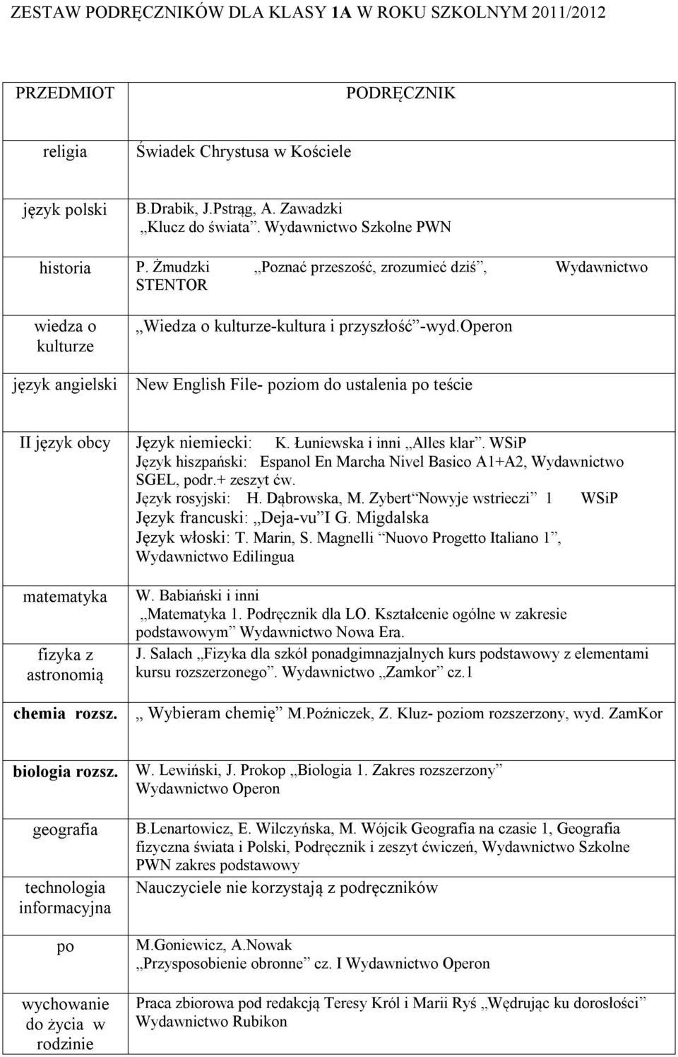 J. Salach Fizyka dla szkół nadgimnazjalnych kurs dstawowy z elementami Wybieram chemię M.Poźniczek, Z. Kluz- ziom rozszerzony, wyd. ZamKor wychowanie do życia w rodzinie W. Lewiński, J.