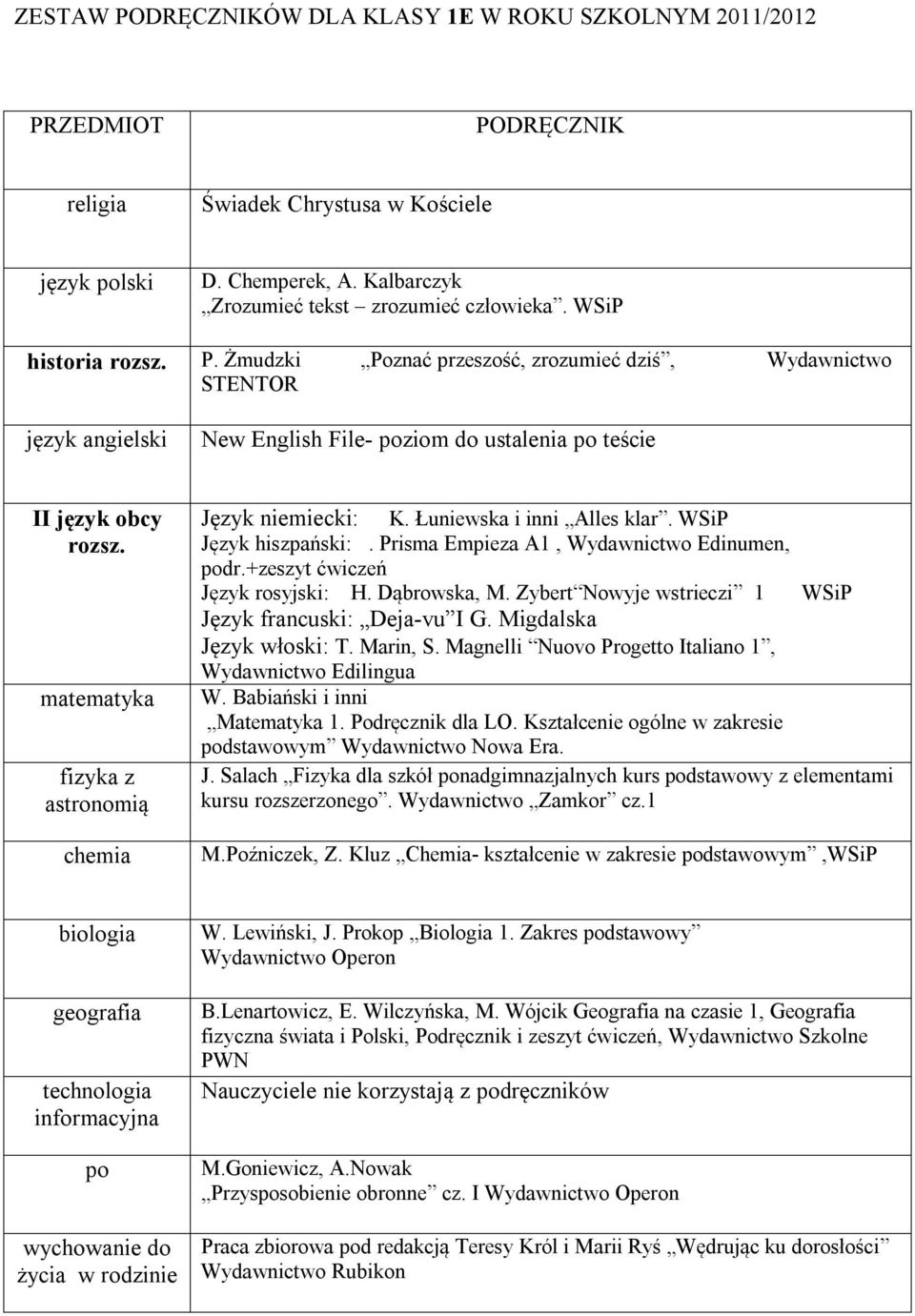 Prisma Empieza A1, Wydawnictwo Edinumen, dr.+zeszyt ćwiczeń W. Babiański i inni dstawowym Wydawnictwo Nowa Era. J. Salach Fizyka dla szkół nadgimnazjalnych kurs dstawowy z elementami M.