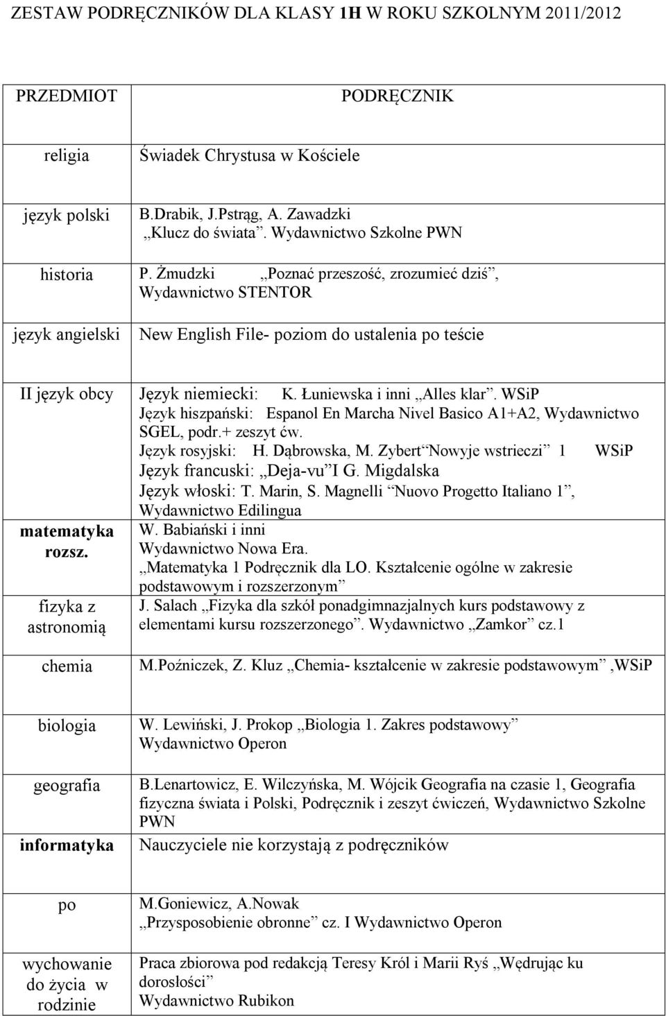 Matematyka 1 Podręcznik dla LO. Kształcenie ogólne w zakresie dstawowym i rozszerzonym J. Salach Fizyka dla szkół nadgimnazjalnych kurs dstawowy z elementami M.Poźniczek, Z.