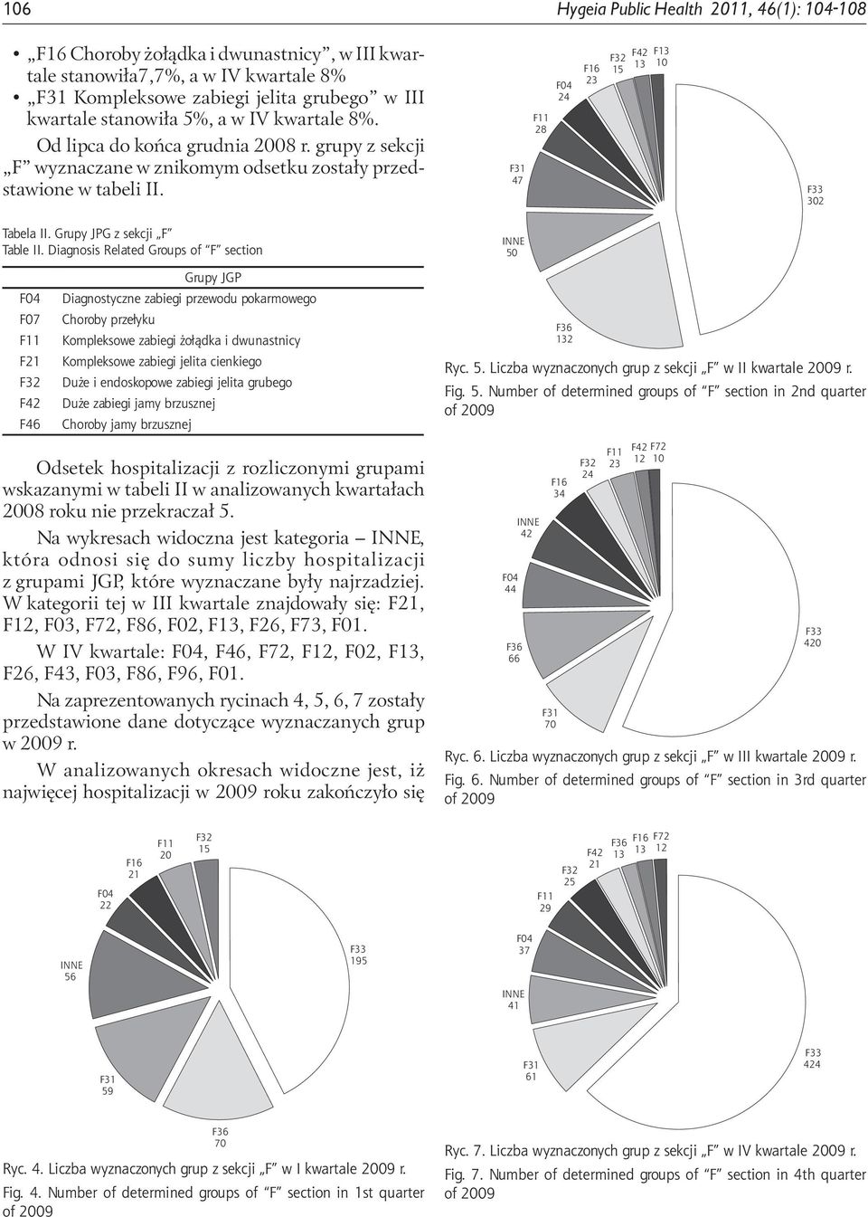 Diagnosis Related Groups of F section 50 F Grupy JGP Diagnostyczne zabiegi przewodu pokarmowego Choroby przełyku Kompleksowe zabiegi żołądka i dwunastnicy Kompleksowe zabiegi jelita cienkiego Duże i