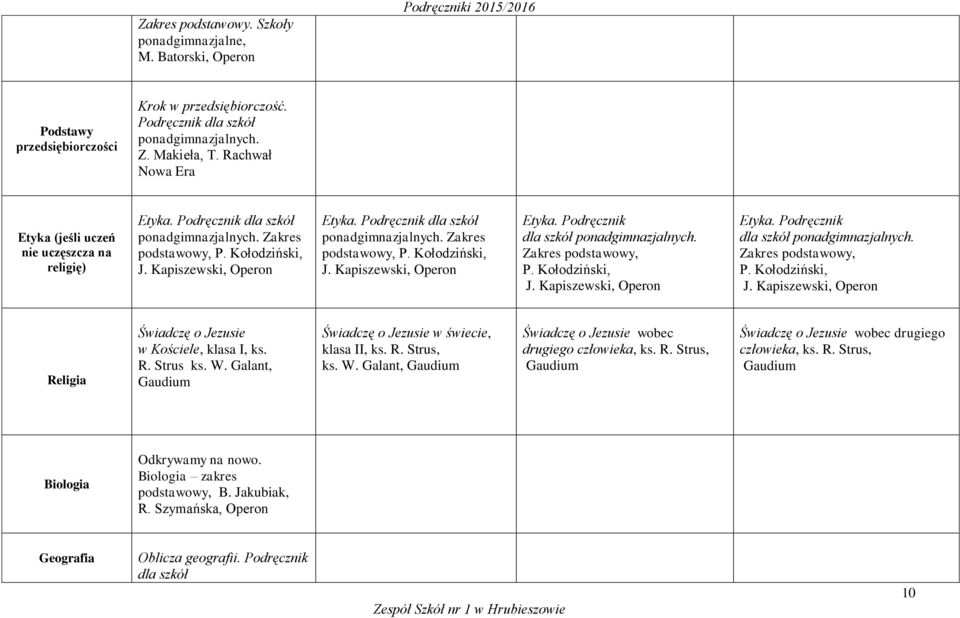 Zakres podstawowy, P. Kołodziński, Etyka. Podręcznik dla szkół ponadgimnazjalnych. Zakres podstawowy, P. Kołodziński, Religia Świadczę o Jezusie w Kościele, klasa I, ks. R. Strus ks. W.