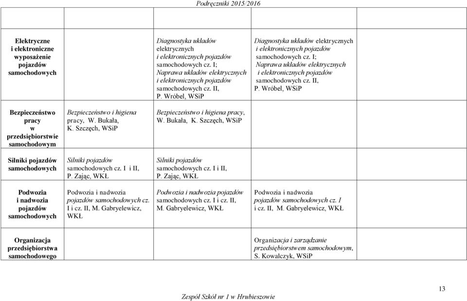 I; Naprawa układów elektrycznych i elektronicznych pojazdów samochodowych cz. II, P. Wróbel, WSiP Bezpieczeństwo pracy w przedsiębiorstwie samochodowym Bezpieczeństwo i higiena pracy, W. Bukała, K.