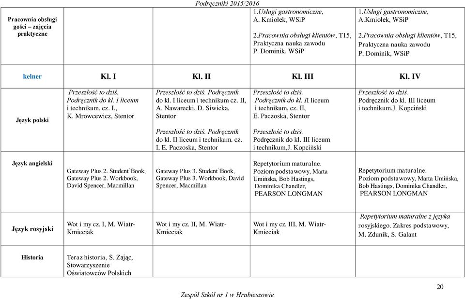 I liceum i technikum. cz. I., K. Mrowcewicz, Stentor Przeszłość to dziś. Podręcznik do kl. I liceum i technikum cz. II, A. Nawarecki, D. Siwicka, Stentor Przeszłość to dziś. Podręcznik do kl. II liceum i technikum.