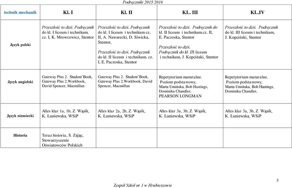 Paczoska, Stentor Przeszłość to dziś. Podręcznik do kl. III liceum i technikum, J. Kopciński, Stentor Przeszłość to dziś. Podręcznik do kl. III liceum i technikum, J. Kopciński, Stentor Język angielski Gateway Plus 2.