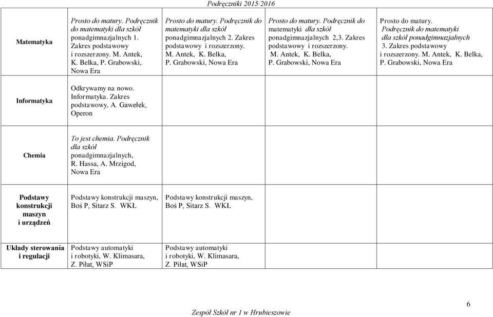 Zakres podstawowy i rozszerzony. M. Antek, K. Belka, P. Grabowski, Prosto do matury. Podręcznik do matematyki dla szkół ponadgimnazjalnych 3. Zakres podstawowy i rozszerzony. M. Antek, K. Belka, P. Grabowski, Informatyka Odkrywamy na nowo.