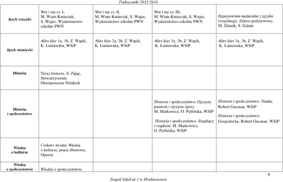 Zając, Stowarzyszenie Oświatowców Polskich Historia i społeczeństwo Historia i społeczeństwo. Ojczysty panteon i ojczyste spory. M. Markowicz, O. Pytlińska, WSiP Historia i społeczeństwo.