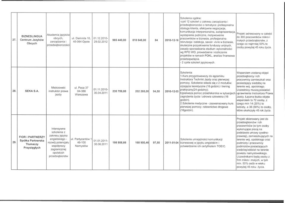 autoprezentacja, Akademia języków wystapienia publiczne, motywowanie obcych, ul. Damrota 10, 01.12.