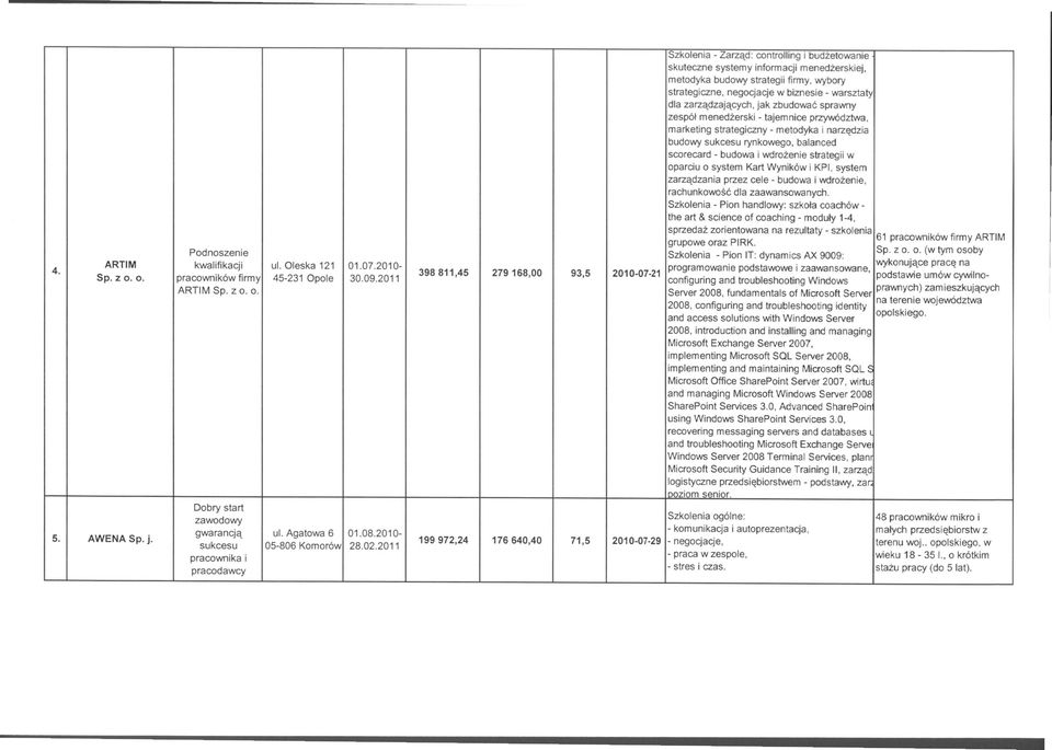 strategii w oparciu o system Kart Wyników i KPI, system zarządzania przez cele - budowa i wdrożenie, rachunkowość dla zaawansowanych.