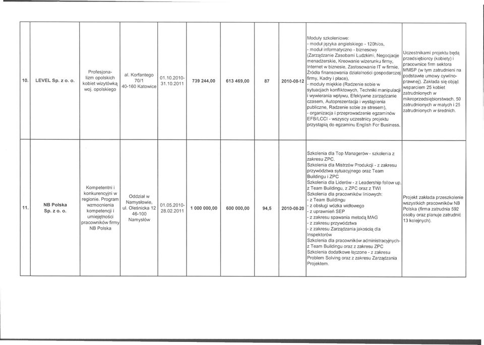 i menadżerskie, Kreowanie wizerunku firmy, pracownice firm sektora l!1t~met w biznesie, Zastosowanie IT w firmie,.