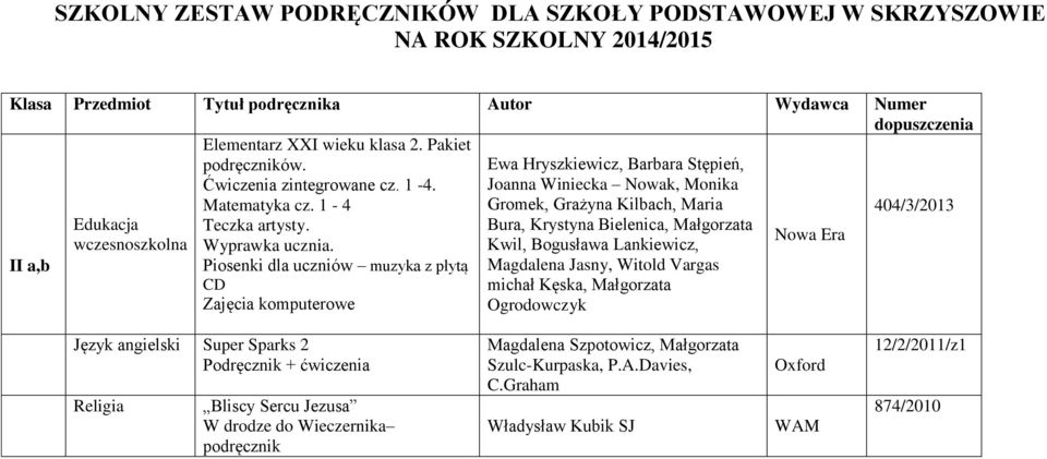 Bura, Krystyna Bielenica, Małgorzata wczesnoszkolna Wyprawka ucznia.