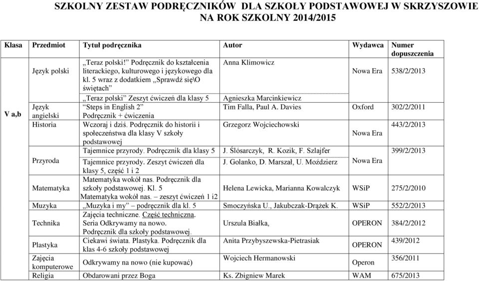 Davies Oxford 302/2/2011 angielski Historia Wczoraj i dziś. Podręcznik do historii i Grzegorz Wojciechowski 443/2/2013 społeczeństwa dla klasy V szkoły podstawowej Tajemnice przyrody.