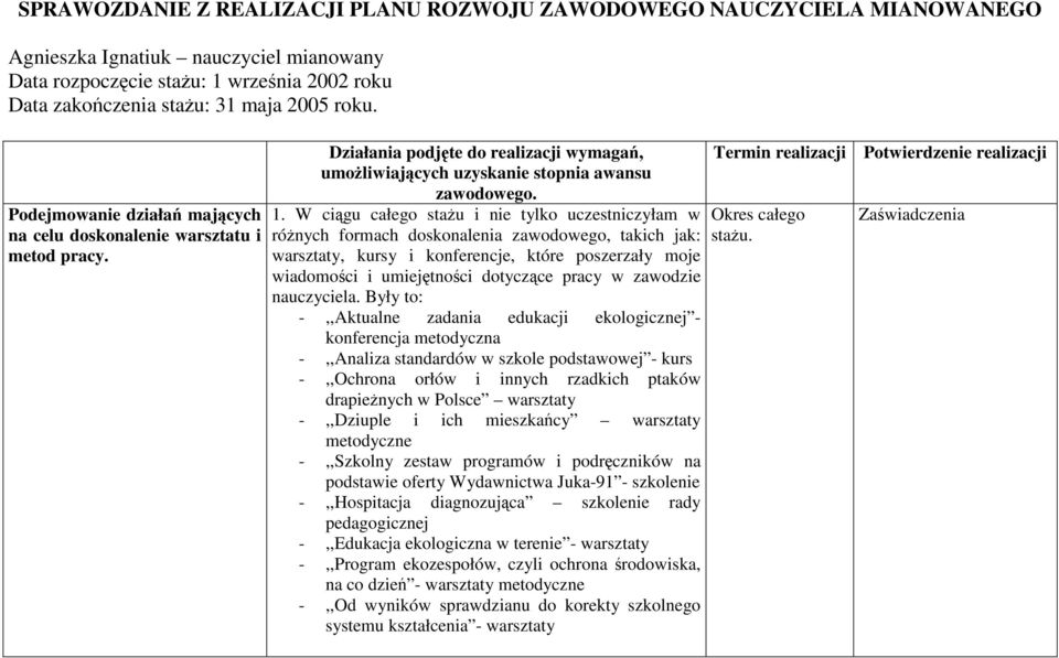 W ciągu całego staŝu i nie tylko uczestniczyłam w róŝnych formach doskonalenia zawodowego, takich jak: warsztaty, kursy i konferencje, które poszerzały moje wiadomości i umiejętności dotyczące pracy