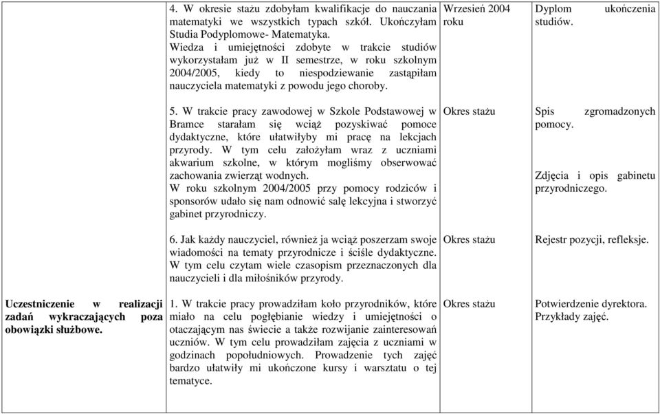 Wrzesień 2004 roku Dyplom studiów. ukończenia Uczestniczenie w realizacji zadań wykraczających poza obowiązki słuŝbowe. 5.