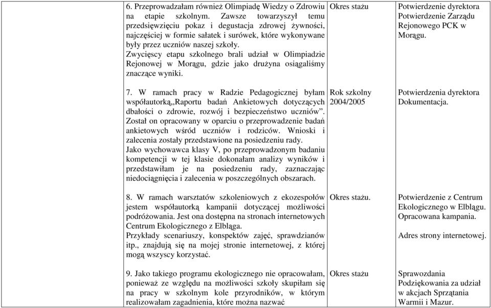 Zwycięscy etapu szkolnego brali udział w Olimpiadzie Rejonowej w Morągu, gdzie jako druŝyna osiągaliśmy znaczące wyniki. Potwierdzenie dyrektora Potwierdzenie Zarządu Rejonowego PCK w Morągu. 7.