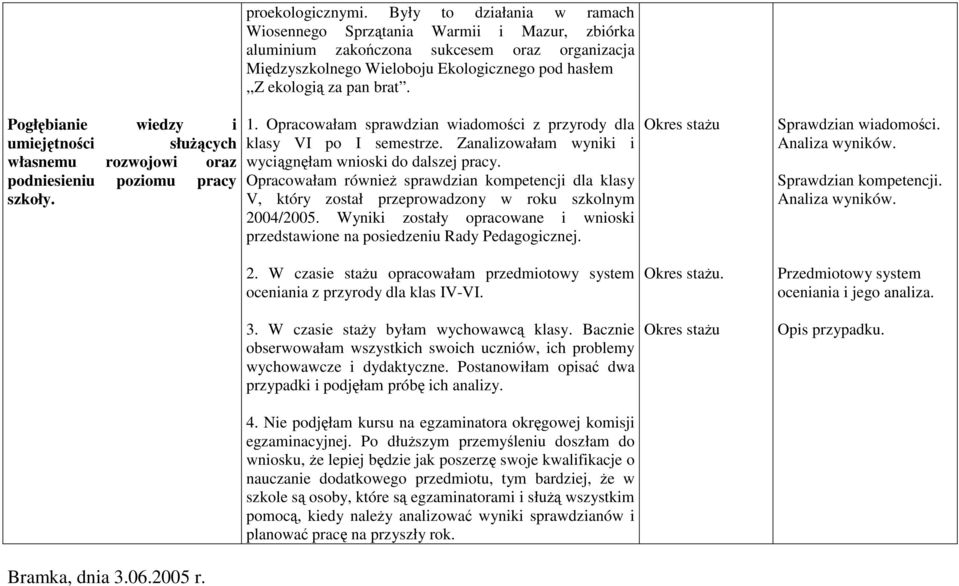 Opracowałam sprawdzian wiadomości z przyrody dla klasy VI po I semestrze. Zanalizowałam wyniki i wyciągnęłam wnioski do dalszej pracy.