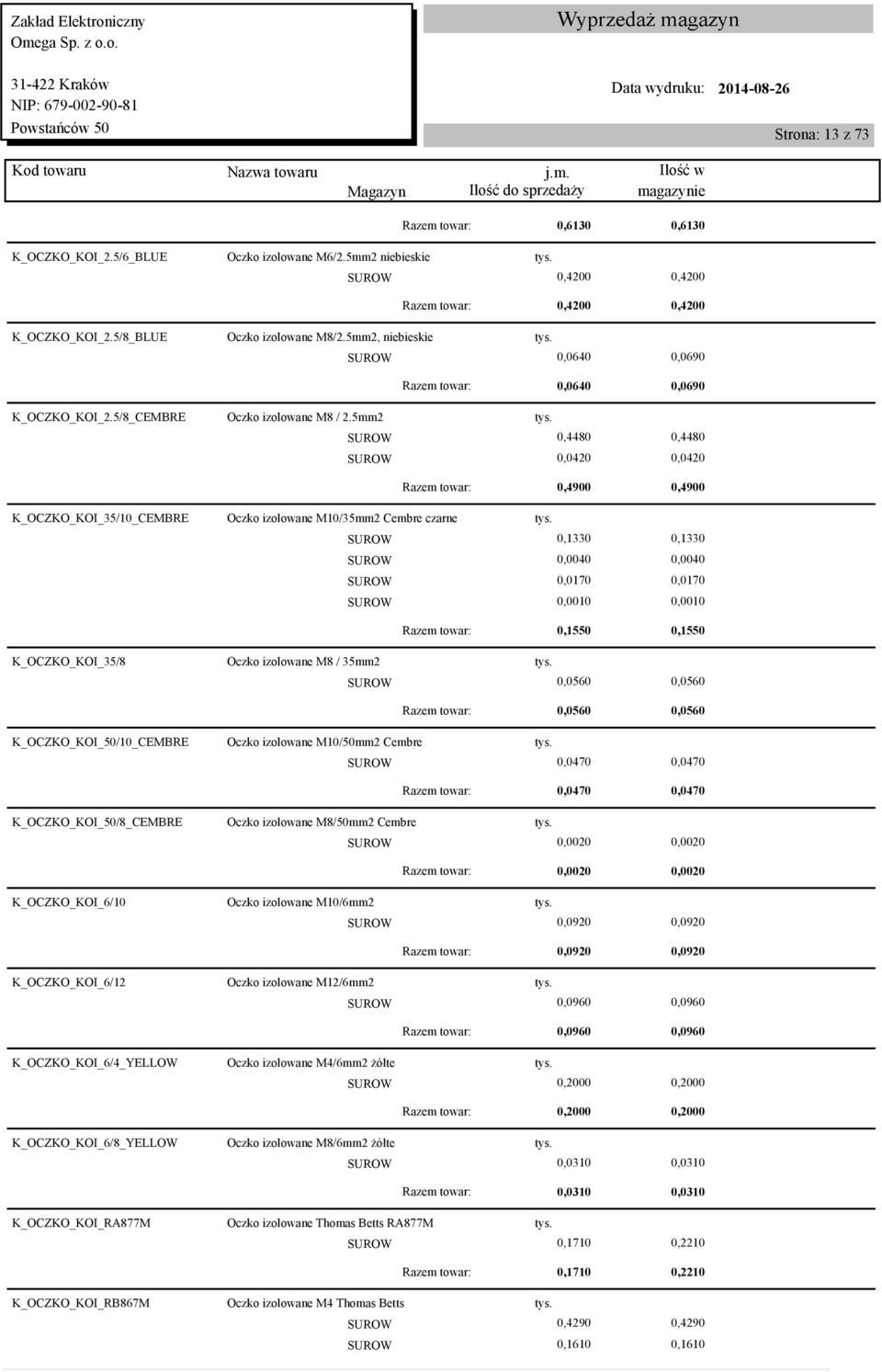 0,4480 0,4480 0,0420 0,0420 Razem towar: 0,4900 0,4900 K_OCZKO_KOI_35/10_CEMBRE Oczko izolowane M10/35mm2 Cembre czarne tys.