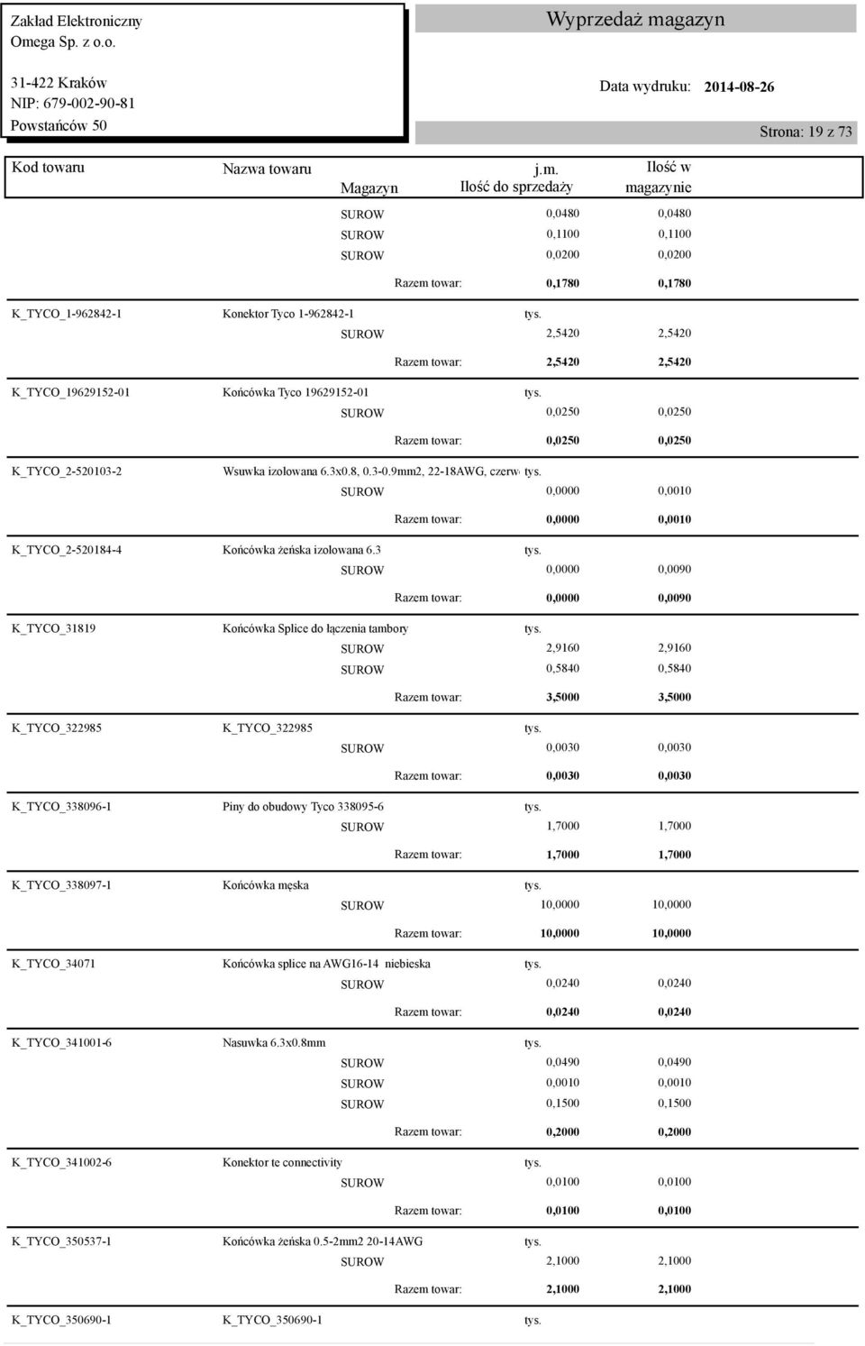 3-0.9mm2, 22-18AWG, czerwona tys. 0,0000 0,0010 Razem towar: 0,0000 0,0010 K_TYCO_2-520184-4 Końcówka żeńska izolowana 6.3 tys.