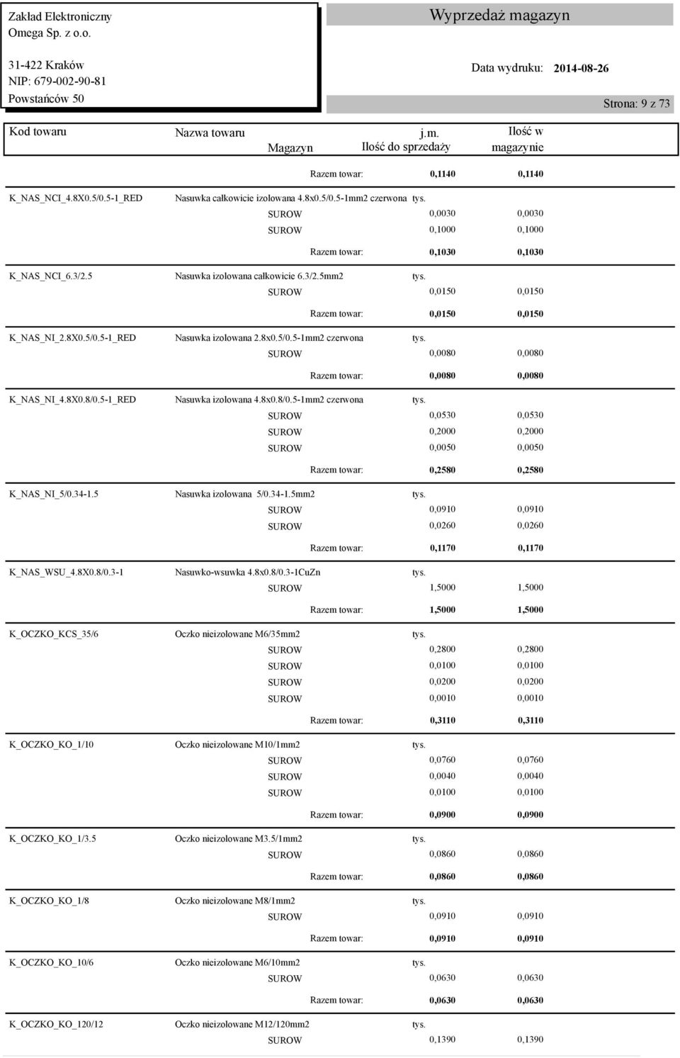 0,0080 0,0080 Razem towar: 0,0080 0,0080 K_NAS_NI_4.8X0.8/0.5-1_RED Nasuwka izolowana 4.8x0.8/0.5-1mm2 czerwona tys. 0,0530 0,0530 0,2000 0,2000 0,0050 0,0050 Razem towar: 0,2580 0,2580 K_NAS_NI_5/0.