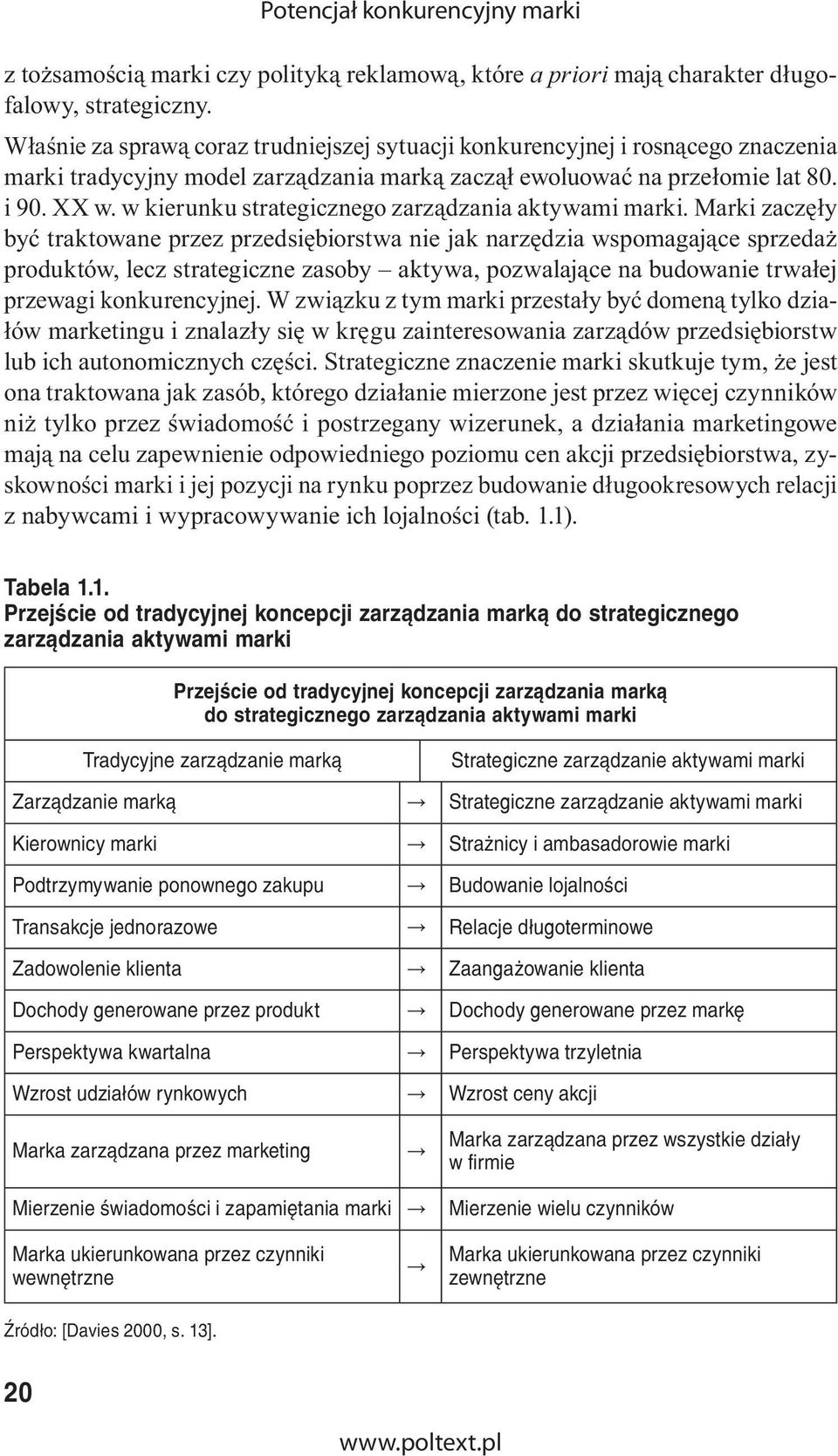 w kierunku strategicznego zarządzania aktywami marki.