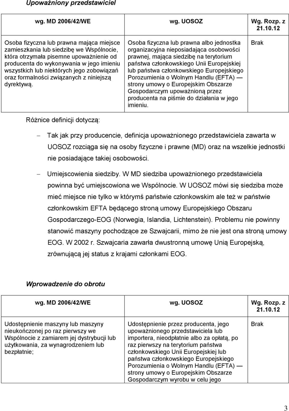 Różnice definicji dotyczą: Osoba fizyczna lub prawna albo jednostka organizacyjna nieposiadająca osobowości prawnej, mająca siedzibę na terytorium państwa członkowskiego Unii Europejskiej lub państwa