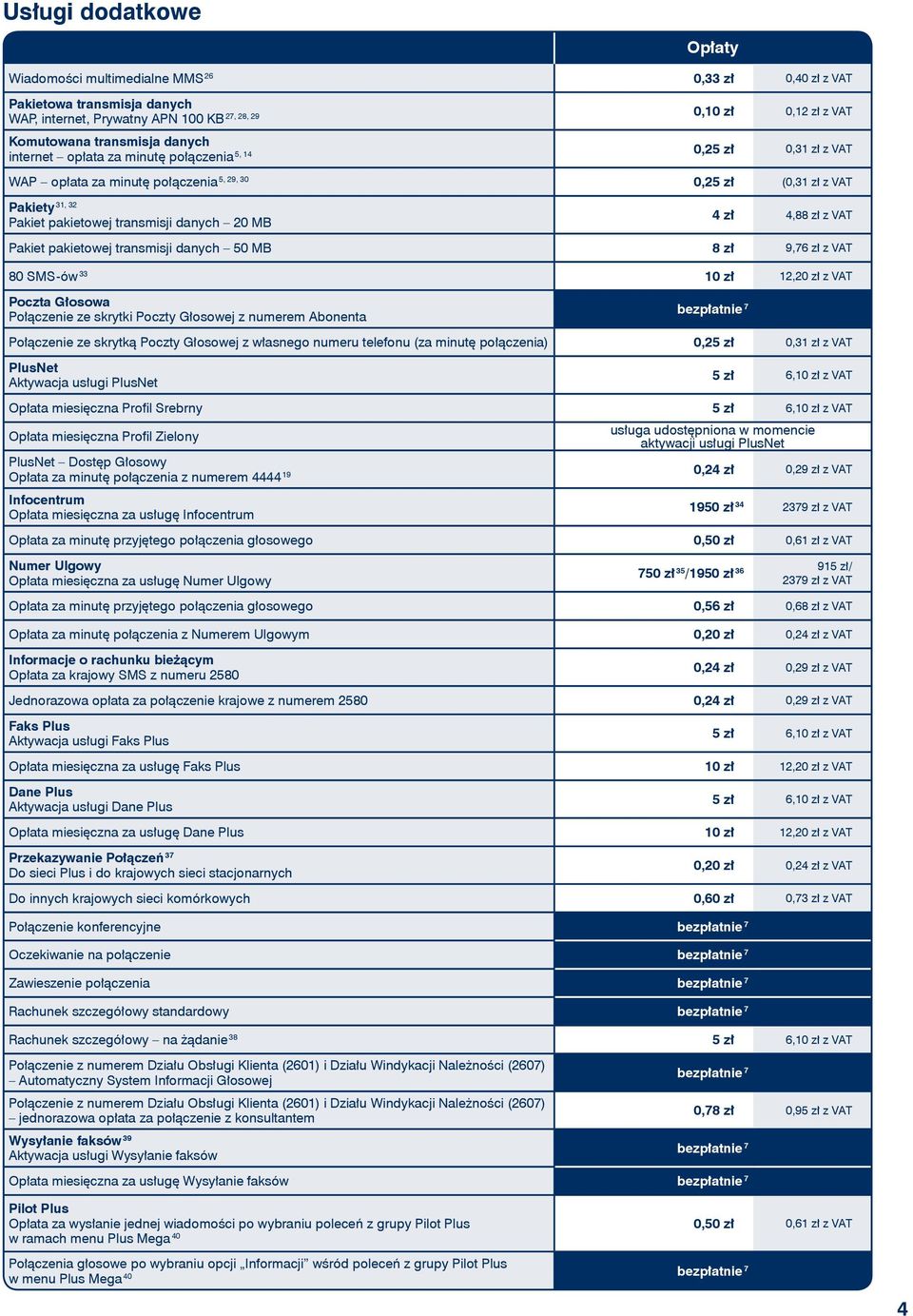 4,88 zł z VAT Pakiet pakietowej transmisji danych 50 MB 8 zł 9,76 zł z VAT 80 SMS-ów 33 10 zł 12,20 zł z VAT Poczta Głosowa Połączenie ze skrytki Poczty Głosowej z numerem Abonenta Połączenie ze