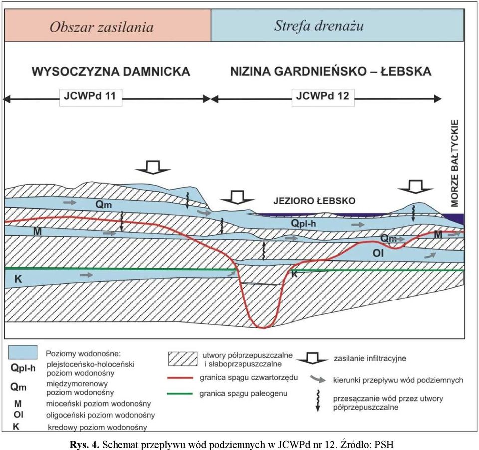 przepływu wód