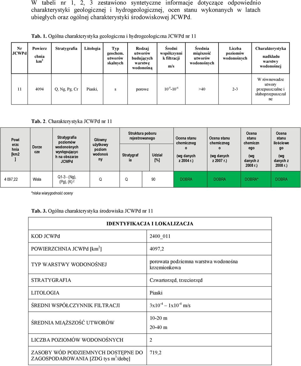 utworów skalnych Rodzaj utworów budujących warstwę wodonośną Średni współczynni k filtracji m/s Średnia miąższość utworów wodonośnych Liczba poziomów wodonośnych Charakterystyka nadkładu warstwy