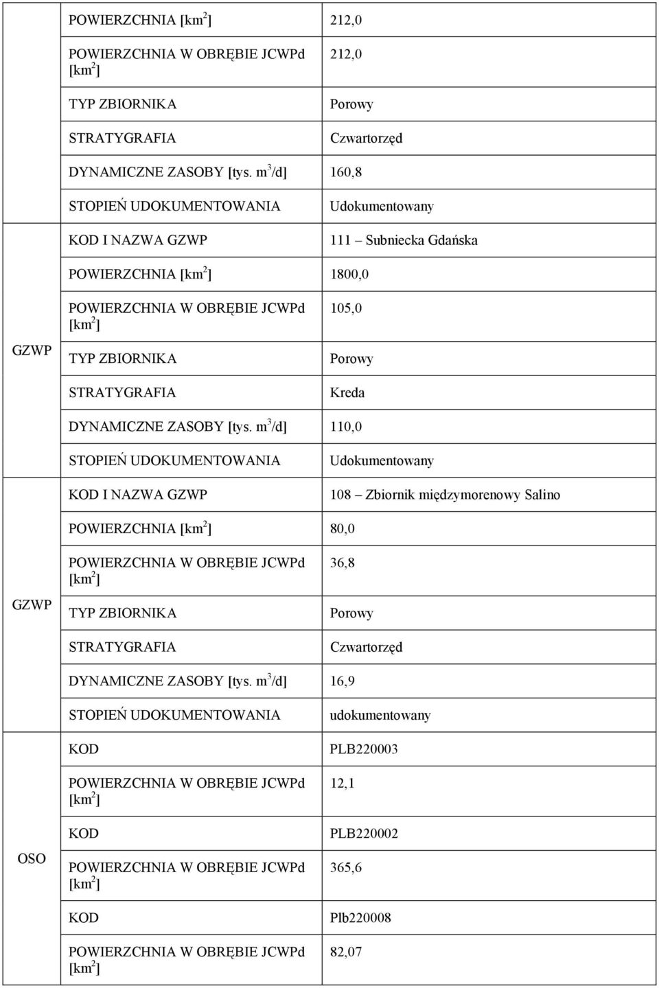 105,0 Porowy Kreda DYNAMICZNE ZASOBY [tys.