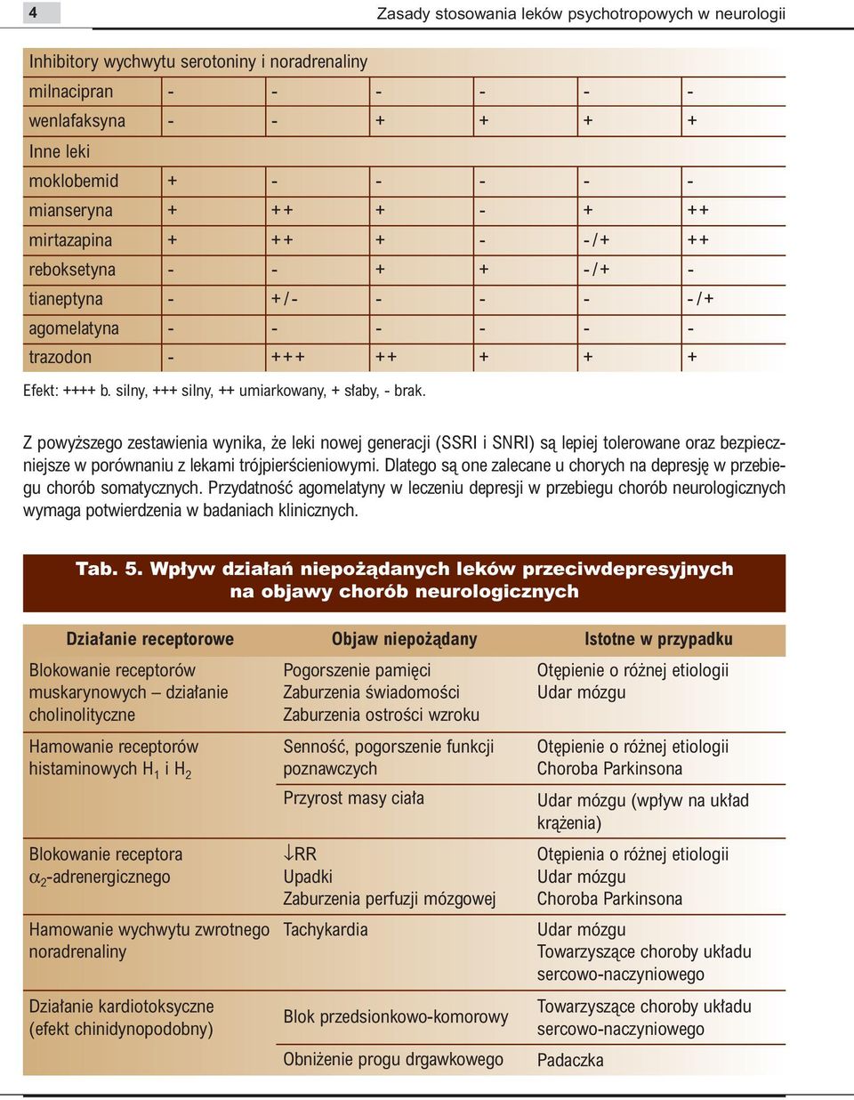 Z powy szego zestawienia wynika, e leki nowej generacji (SSRI i SNRI) sà lepiej tolerowane oraz bezpieczniejsze w porównaniu z lekami trójpierêcieniowymi.