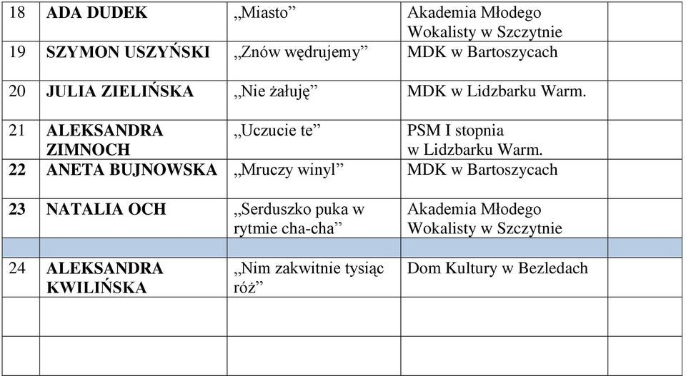 BUJNOWSKA Mruczy winyl MDK w Bartoszycach 23 NATALIA OCH Serduszko puka w rytmie cha-cha