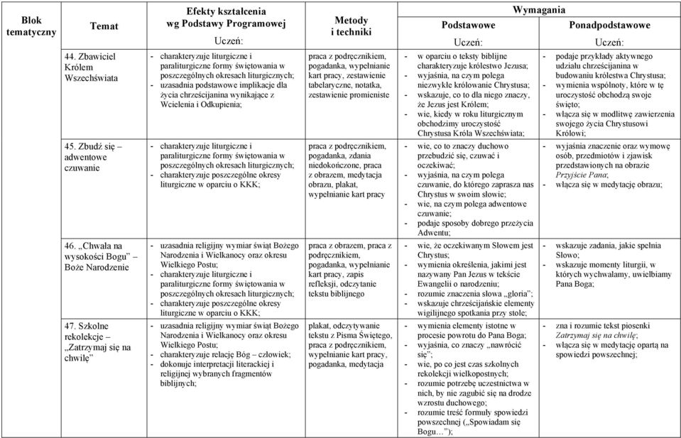 KKK; - uzasadnia religijny wymiar świąt Bożego Narodzenia i Wielkanocy oraz okresu Wielkiego Postu; - charakteryzuje poszczególne okresy liturgiczne w oparciu o KKK; - uzasadnia religijny wymiar