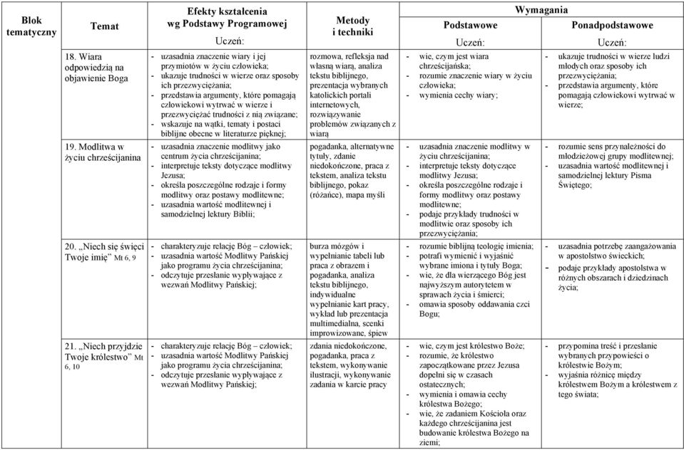 człowiekowi wytrwać w wierze i przezwyciężać trudności z nią związane; - wskazuje na wątki, tematy i postaci biblijne obecne w literaturze pięknej; - uzasadnia znaczenie modlitwy jako centrum życia -