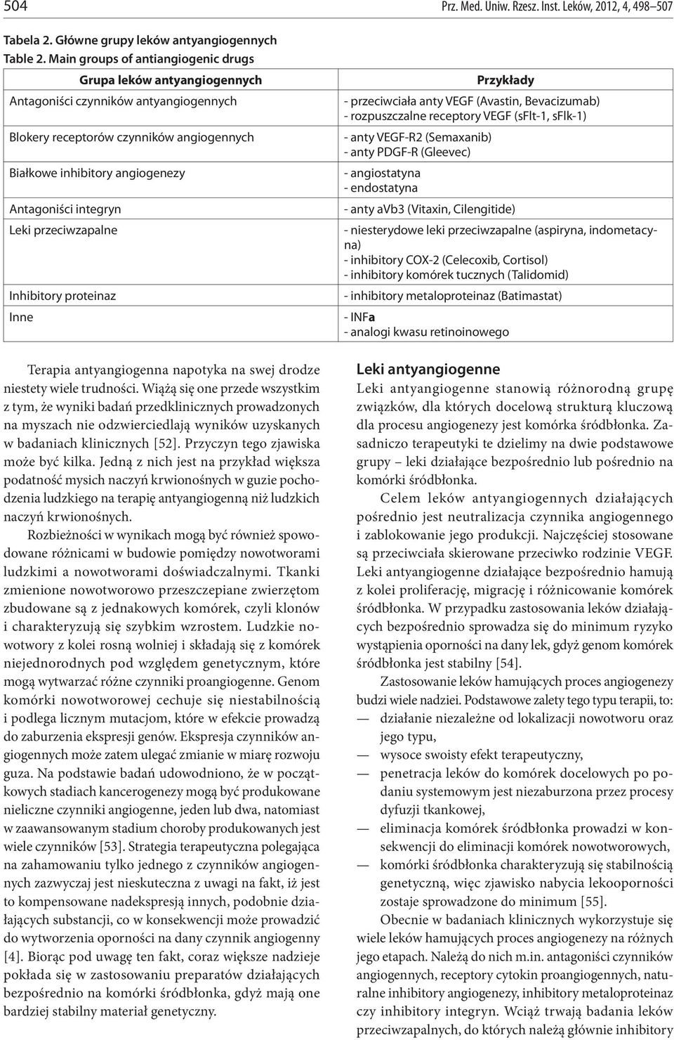 Leki przeciwzapalne Inhibitory proteinaz Inne Terapia antyangiogenna napotyka na swej drodze niestety wiele trudności.