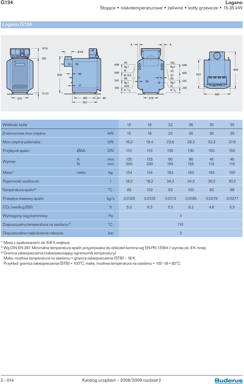 l 18,2 18,2 24,2 24,2 30,2 30,2 Temperatura spalin 2) C 85 102 93 100 82 99 Przepływ masowy spalin kg/s 0,0129 0,0125 0,0173 0,0185 0,0279 0,0277 CO 2 (według SSI) % 5,0 6,3 5,5 6,2 4,6 5,5 Wymagany