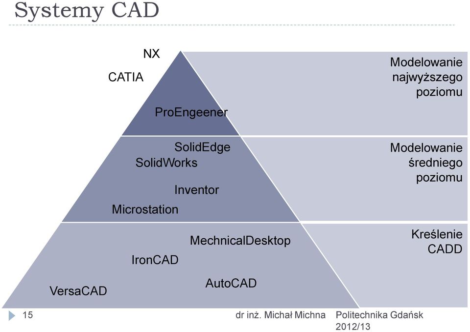 Inventor Modelowanie średniego poziomu IronCAD