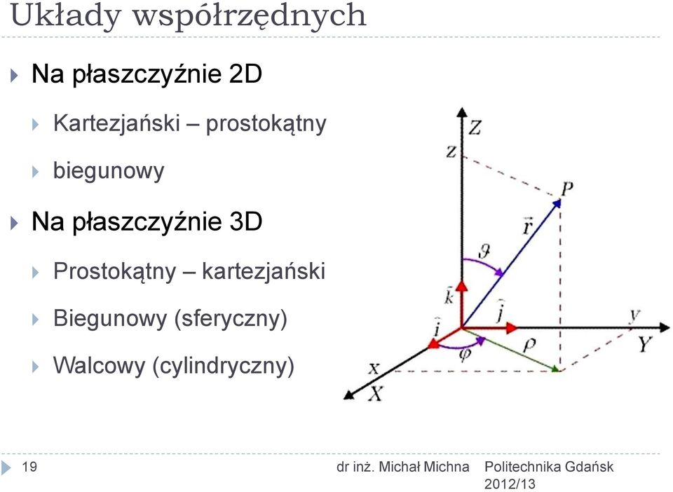 płaszczyźnie 3D Prostokątny kartezjański