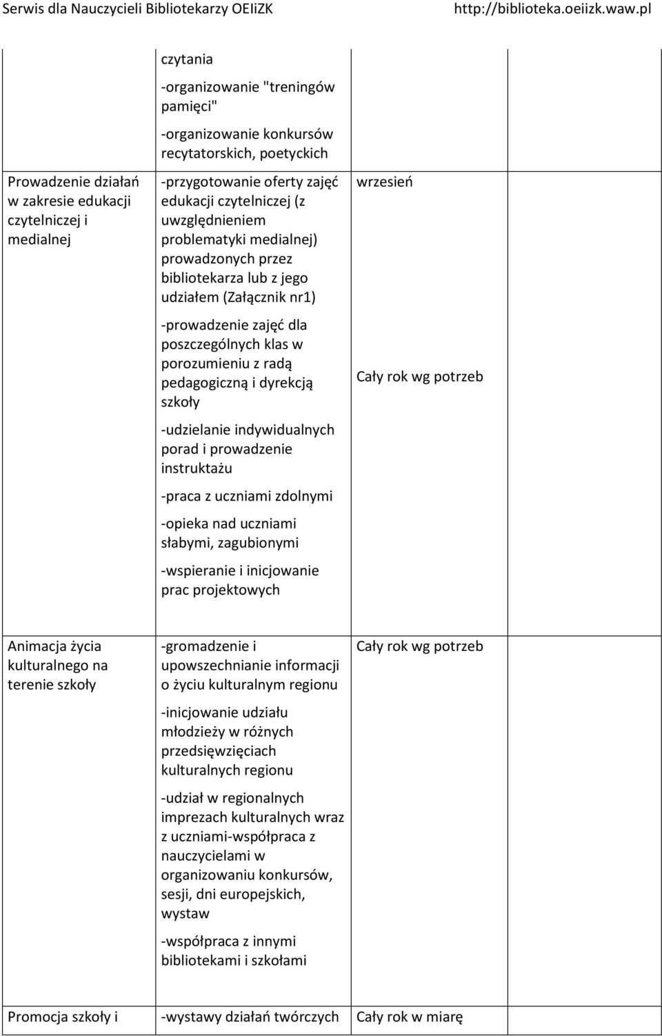 pedagogiczną i dyrekcją szkoły -udzielanie indywidualnych porad i prowadzenie instruktażu -praca z uczniami zdolnymi -opieka nad uczniami słabymi, zagubionymi -wspieranie i inicjowanie prac