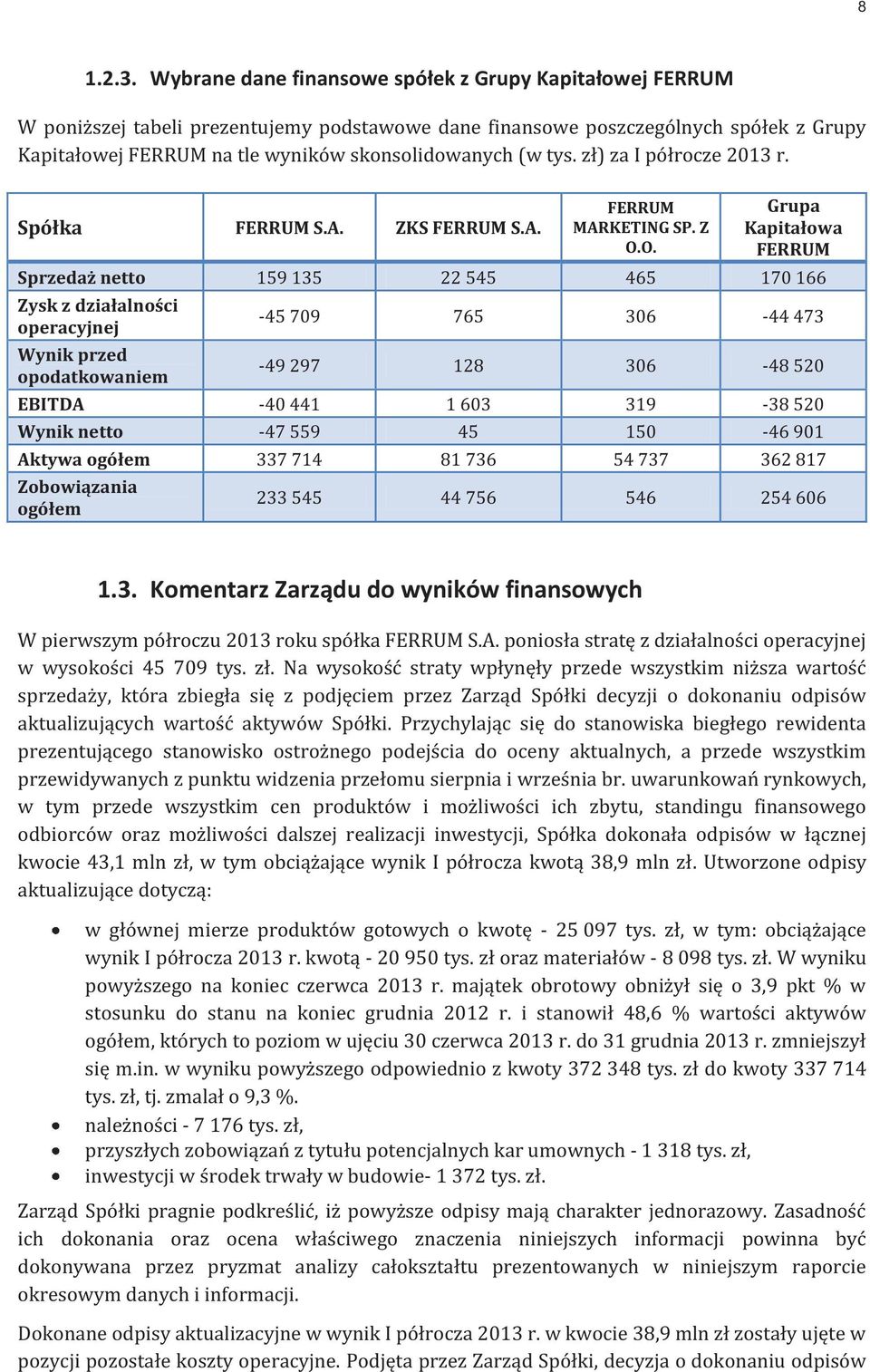 tys. zł) za I półrocze 2013 r. Spółka FERRUM S.A. ZKS FERRUM S.A. FERRUM MARKETING SP. Z O.