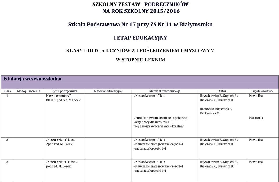 Funkcjonowanie osobiste i społeczne karty pracy dla uczniów z niepełnosprawnością intelektualną Harmonia 2 Nasza szkoła klasa 2pod red. M. Lorek Nasze ćwiczenia kl.