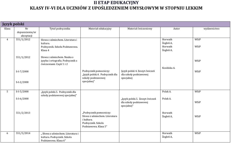 Zeszyt ćwiczeń dla szkoły podstawowej specjalnej Kosińska A. 5 S-I-5/2008 S-I-6/2008 Język polski.5. Podręcznik dla szkoły podstawowej specjalnej Język polski.5. Zeszyt ćwiczeń dla szkoły podstawowej specjalnej Polak A.