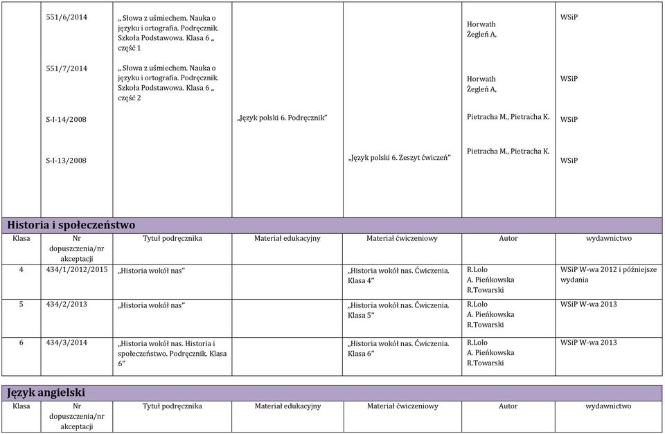 Ćwiczenia. 4 R.Lolo A. Pieńkowska R.Towarski W-wa 2012 i późniejsze wydania 5 434/2/2013 Historia wokół nas Historia wokół nas. Ćwiczenia. 5 R.Lolo A. Pieńkowska R.Towarski W-wa 2013 6 434/3/2014 Historia wokół nas.